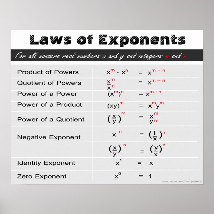 Laws Of Exponents Math Poster 3220