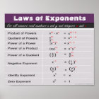 Laws of Exponents Math Poster | Zazzle