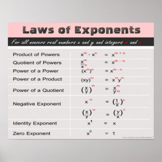 Exponent Posters | Zazzle