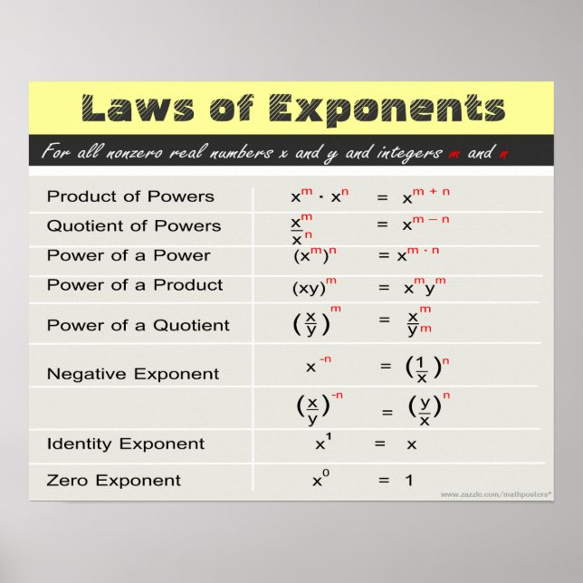 Laws of Exponents Math Poster (Front)
