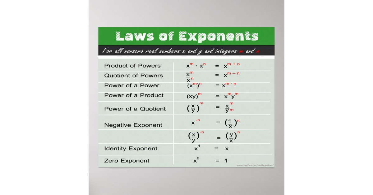 Laws of Exponents Math Poster | Zazzle.com