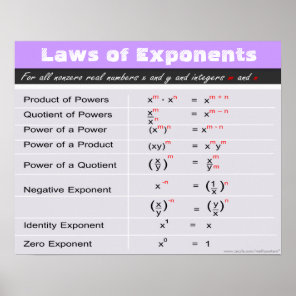 Laws of Exponents Math Poster