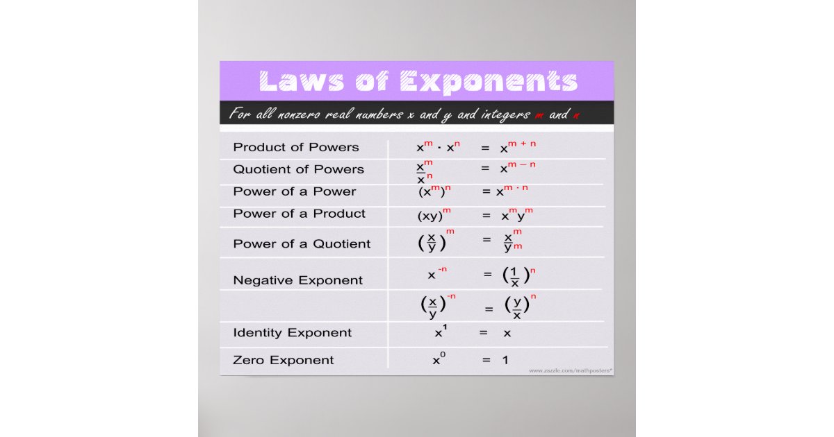 Laws of Exponents Math Poster | Zazzle.com