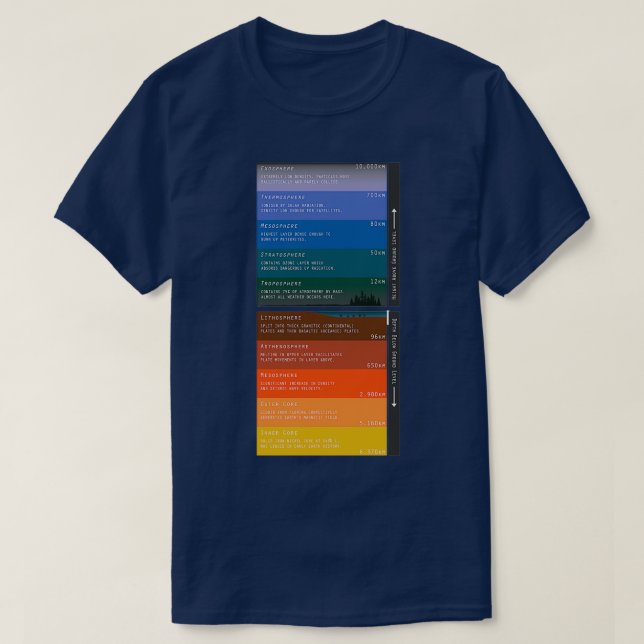 Layers of Atmosphere and Interior of Earth T-Shirt (Design Front)