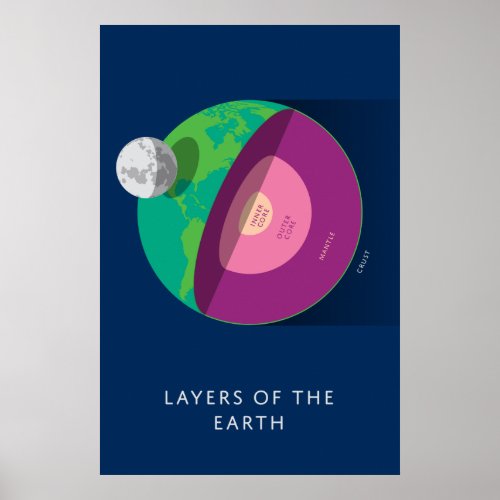 Layers of the Earth Print