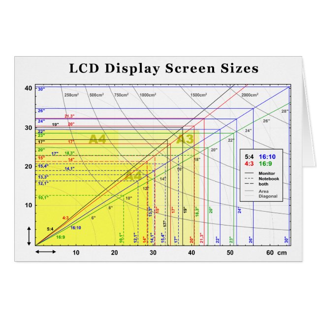 LCD Display Screen Sizes Chart (Front Horizontal)
