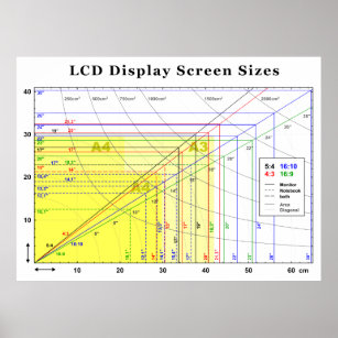 LCD Display Screen Sizes Chart