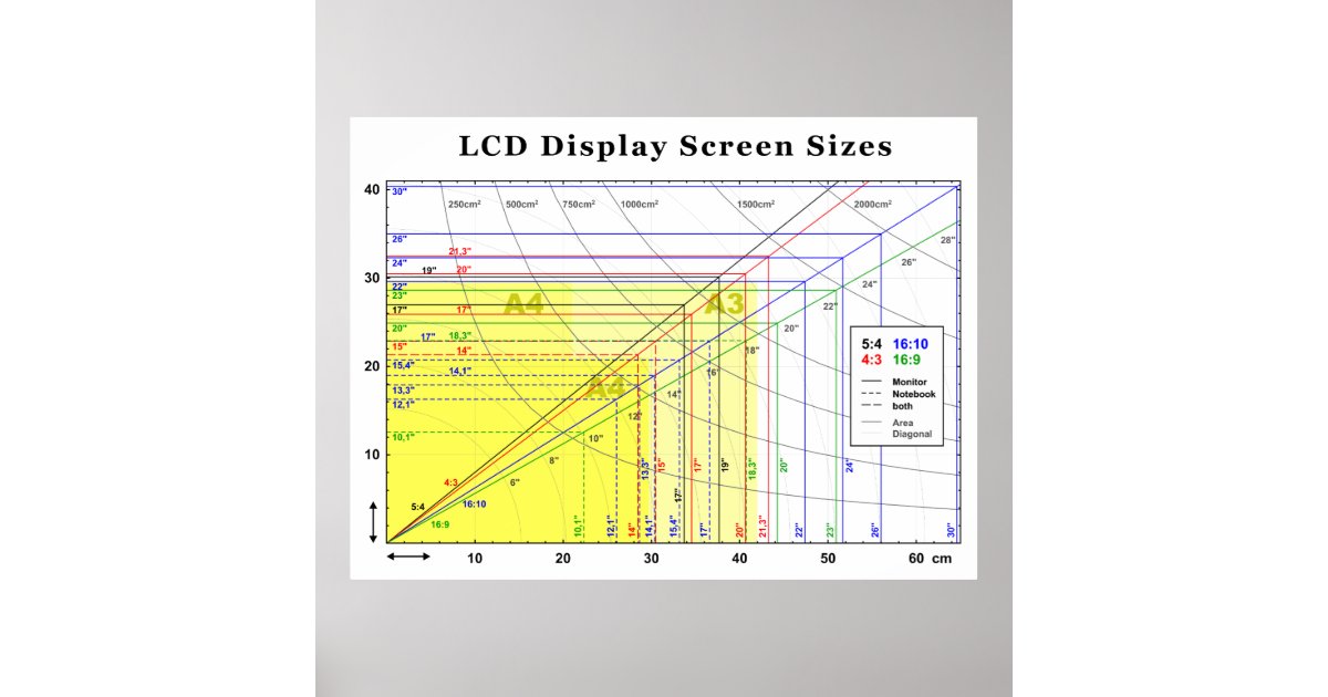 Lcd Display Screen Sizes Chart