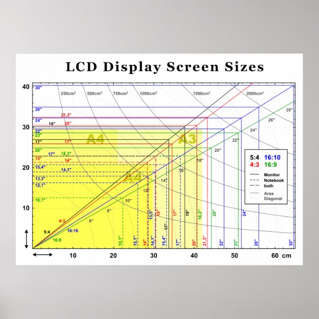 LCD Display Screen Sizes Chart (Front)