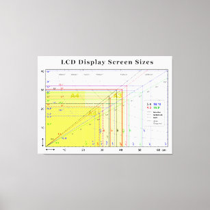 LCD Display Screen Sizes Chart Canvas Print