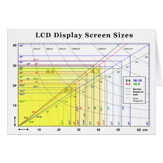 LCD Display Screen Sizes Chart Cards (Front Horizontal)