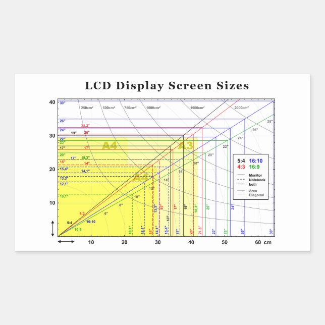LCD Display Screen Sizes Chart Rectangular Sticker (Front)