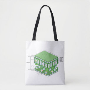 Leaf Tissue Structure Plant Cell Diagram Chart Tote Bag