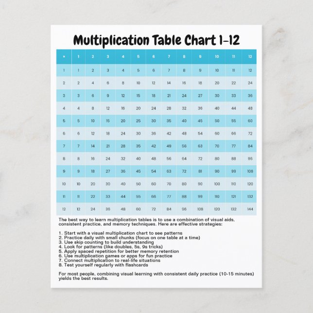 Learn 1 to 12 Multiplication Chart | Times Tables Flyer (Front)