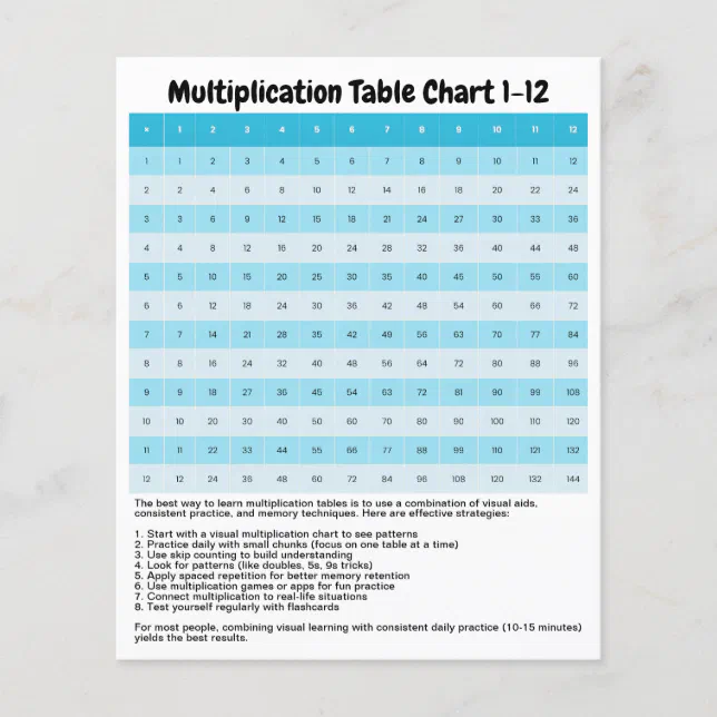 Learn 1 to 12 Multiplication Chart | Times Tables Flyer | Zazzle