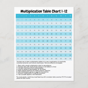 Learn 1 to 12 Multiplication Chart Times Tables Flyer