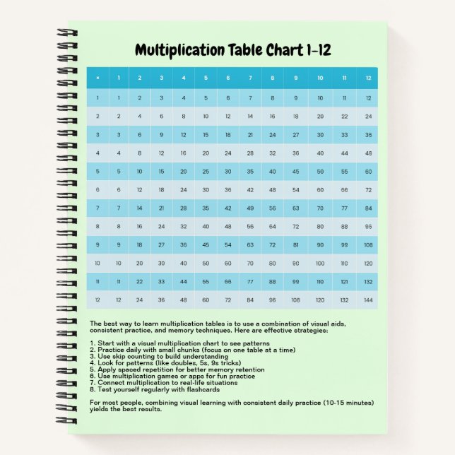 Learn 1 to 12 Multiplication Chart | Times Tables Notebook (Front)