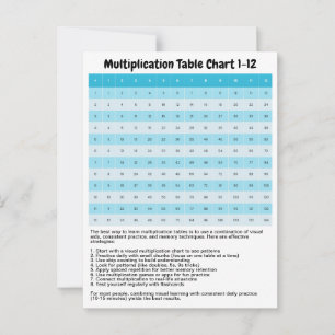 Learn 1 to 12 Multiplication Chart Times Tables Postcard