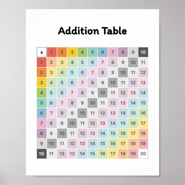 Learn Addition  Poster (Front)