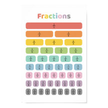 Learn Fraction