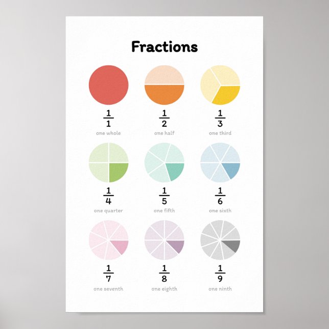 Learn Fractions Poster (Front)