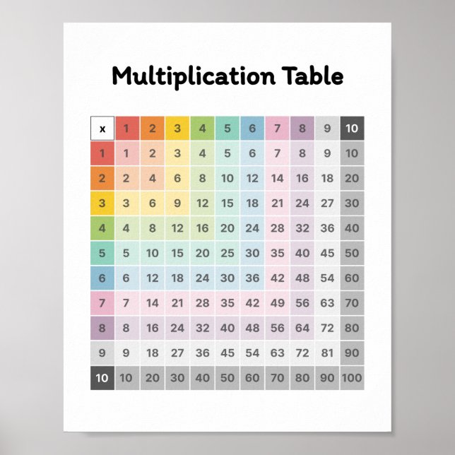 Learn Multiplication  Poster (Front)