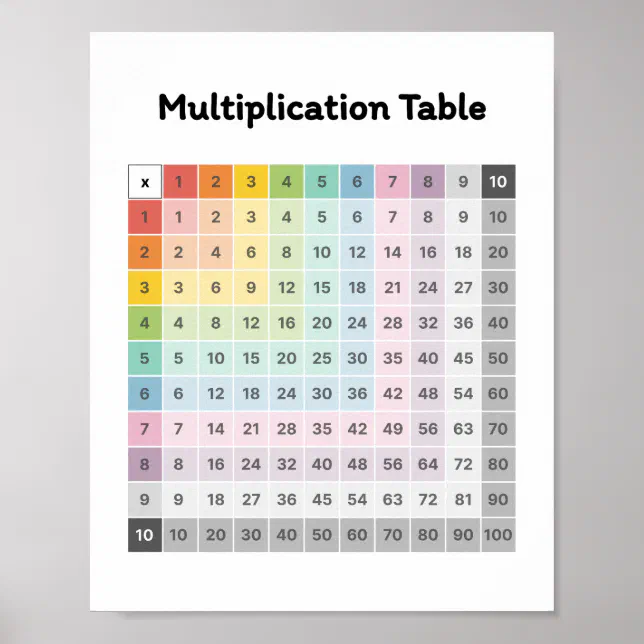 Learning Multiplication Signage Learn Multiplication Poster | Zazzle