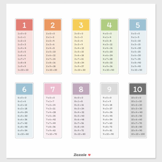 Learn Multiplication Sticker (Sheet)