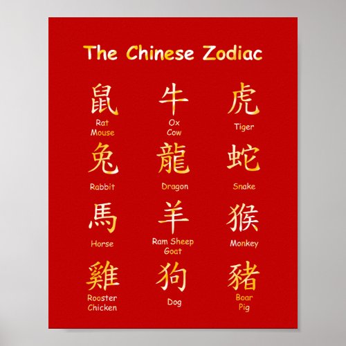Learn to Read Chinese Zodiac Animals Red  Gold Poster
