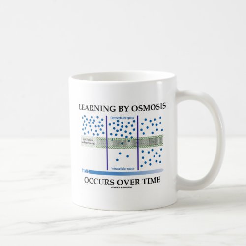 Learning By Osmosis Occurs Over Time Coffee Mug