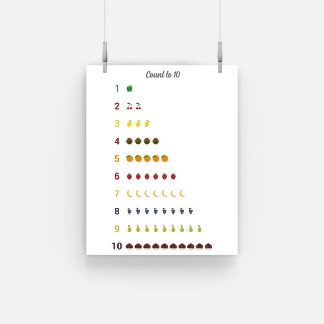 Learning Count to 10 with fruits Poster (Learning Count to 10 with fruits Poster)