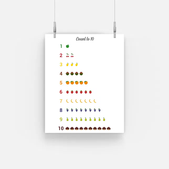 Learning Count to 10 with fruits Poster | Zazzle