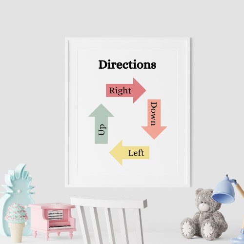 Learning Directions Kids Educational Poster