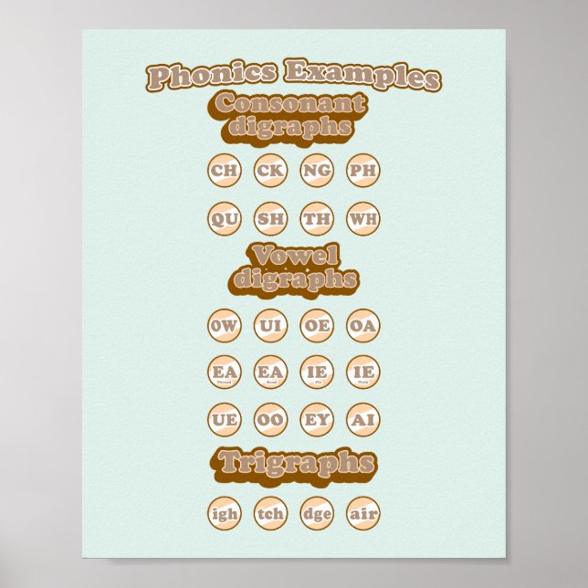 Learning English Phonics Consanant Digraphs Poster (Front)