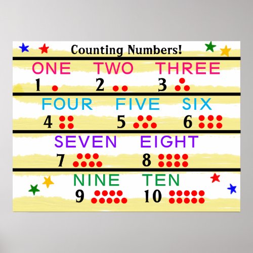 Learning Numbers Red Counting Dots Poster