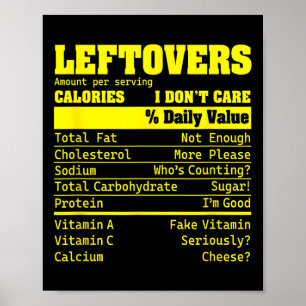Leftovers Nutrition Facts Food A Dietitian Holiday Poster