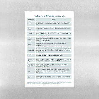 Leftovers to use up Quick Reference Magnetic Dry Erase Sheet