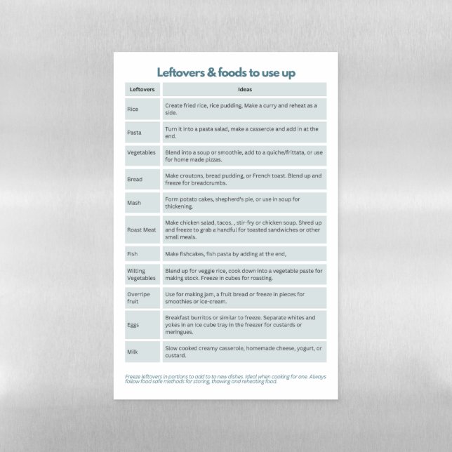 Leftovers to use up Quick Reference Magnetic Dry Erase Sheet (Vertical)