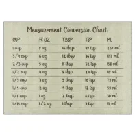 https://rlv.zcache.com/lemon_yellow_conversion_chart_kitchen_measurement_cutting_board-rde6da6f3884446539b4995b9760e2f0d_i982q_8byvr_200.webp