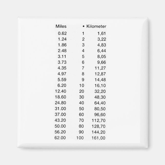 Length Km Miles Magnet (Front)