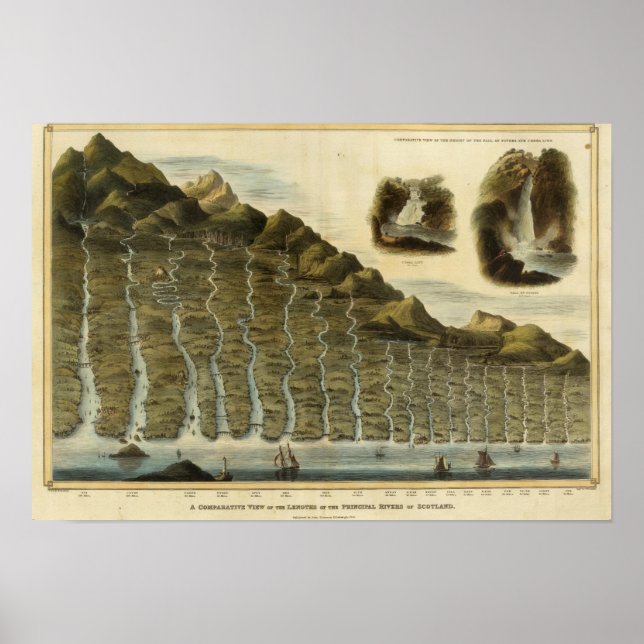Length of the rivers of Scotland Poster (Front)