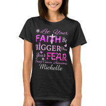 Let Your FAITH Be BIGGER
