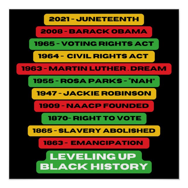 Leveling Up Black History Timeline  Poster (Front)