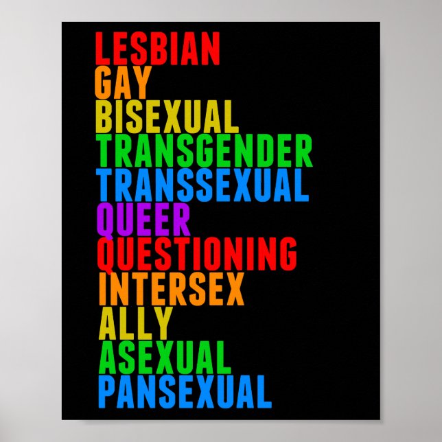 LGBTTQQIAAP Pride Diversity Rainbow Acrostic Black Poster (Front)