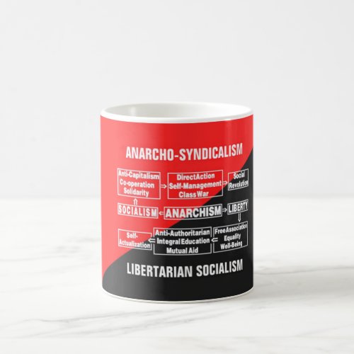 Libertarian Socialism Coffee Mug