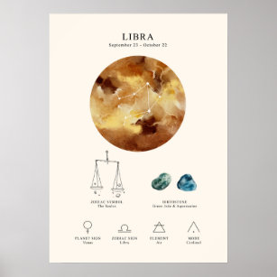 Libra Astrological Sign Poster
