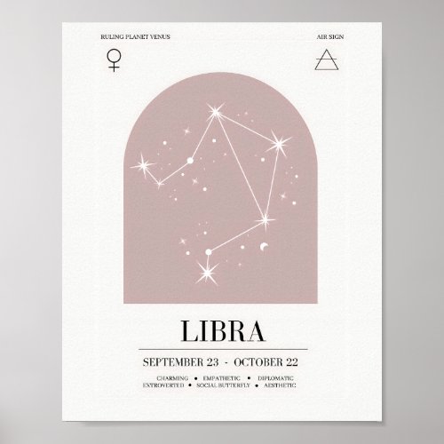 Libra Astrology Chart Poster