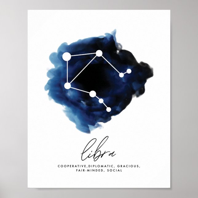 Libra Constellation Character Traits Poster (Front)