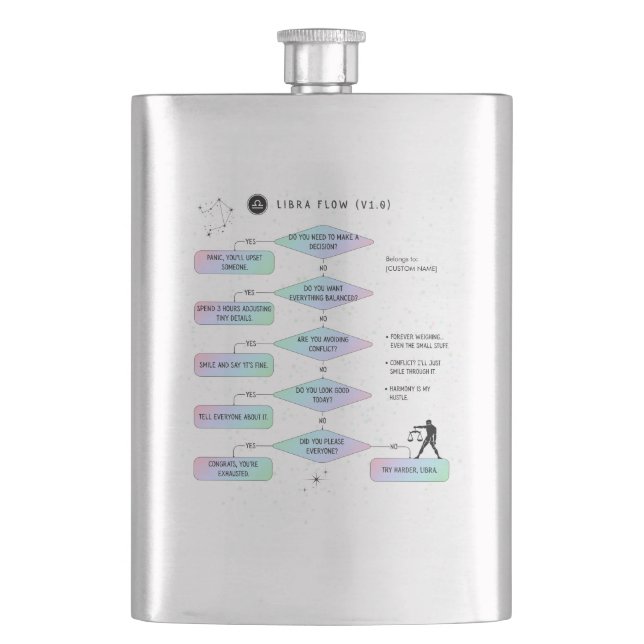 Libra Flowchart  Funny Zodiac Humor Flask (Front)