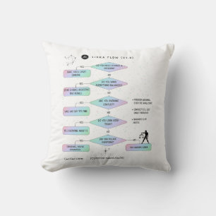 Libra Flowchart Funny Zodiac Humor Throw Pillow